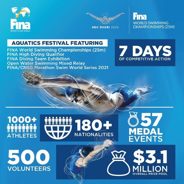 FINA World Swimming Championships 2021, https://swim.by, FINA World Swimming Championships Abu Dhabi 2021, Andrzej Waszkewicz Sports Manager, Swim.by